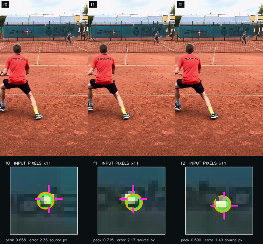 Held-out Search sequence above three unsmoothed pixel enlargements showing the visible ball, prediction crosshair and target rings
