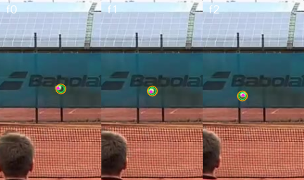 Three local Tight validation crops with a magnified tennis ball, magenta prediction peaks and target rings